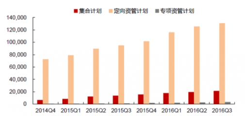 2017年中國證券行業(yè)發(fā)展趨勢及市場前景預(yù)測