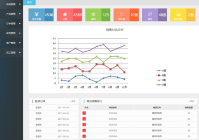 商品銷售企業ERP管理系統模板 引領趨勢資產管理的數字化轉型