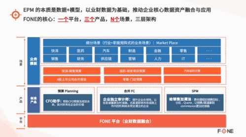 Fone斬獲2021中國CFO最信賴的企業智能化轉型服務商獎 趨勢資產管理的智慧引擎
